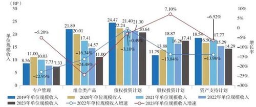 2024年保險(xiǎn)資管行業(yè)全景掃描 34家公司投資管理成績(jī)單深度解析