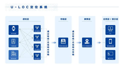 鄭州聯(lián)睿電子科技將亮相iote物聯(lián)網(wǎng)展，打造融合定位產(chǎn)品及服務(wù)新生態(tài)